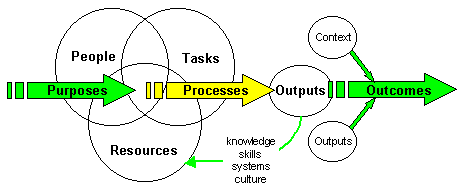model of a human activity system