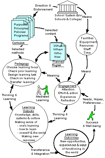 System And Method For Teaching Curriculum As An Educational Game